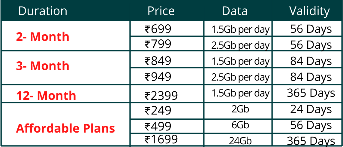 airtel 5g plan rates india