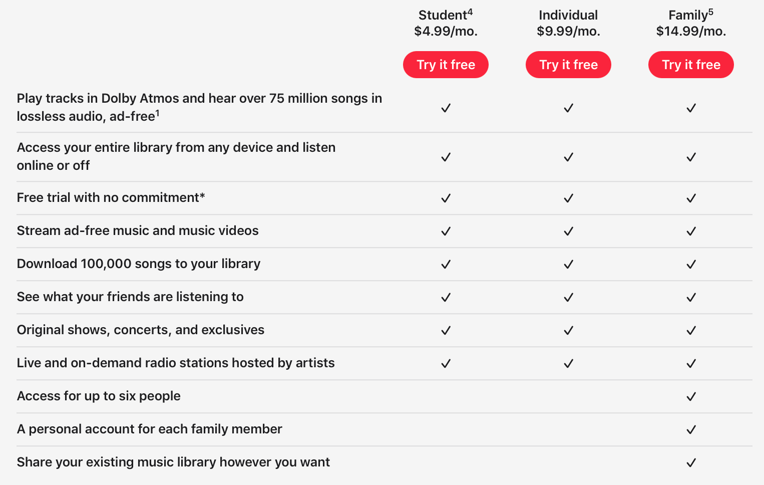 Apple Music vs Spotify 