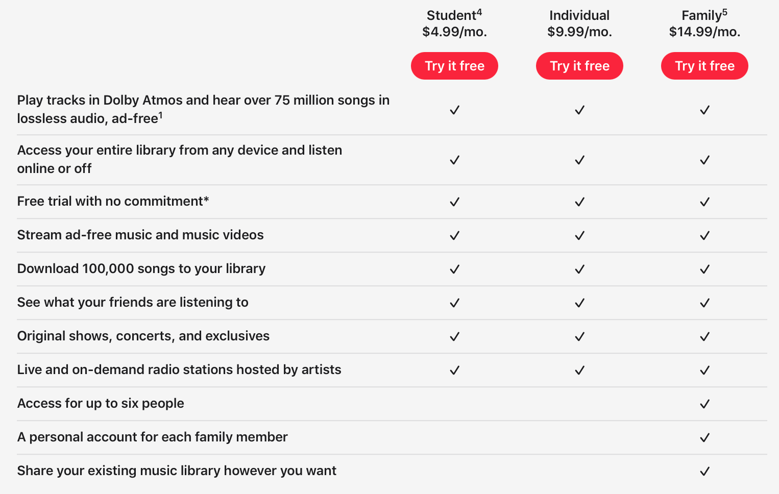 4 Best Music Streaming Services (2023): Spotify, Apple Music, and More  Compared