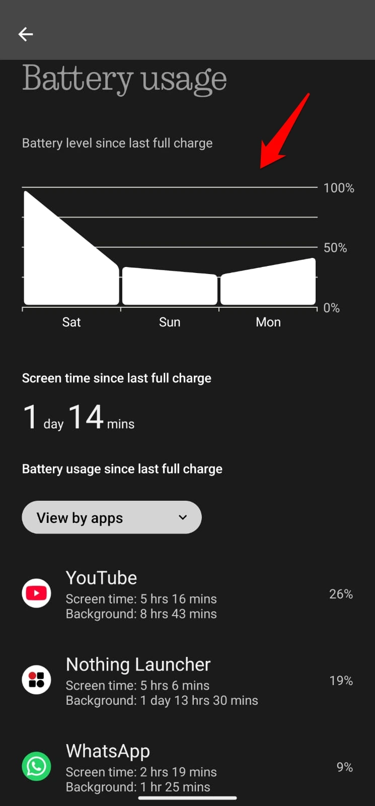 check Android battery usage