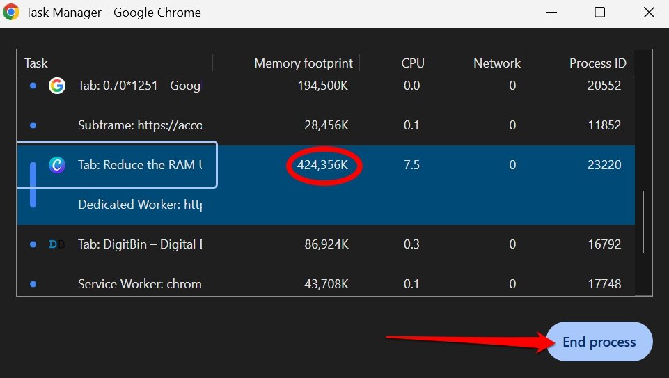 how to close a process in Chrome task manager