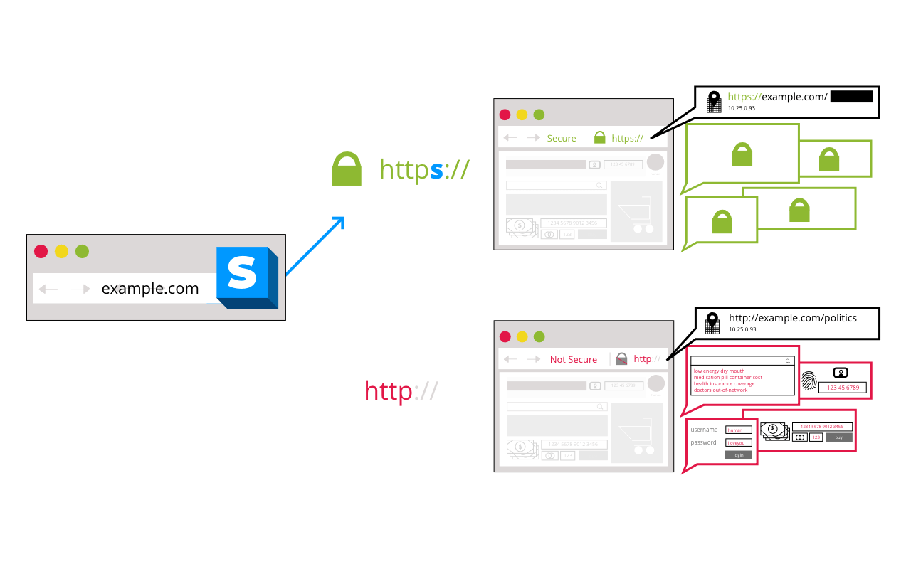 https everywhere