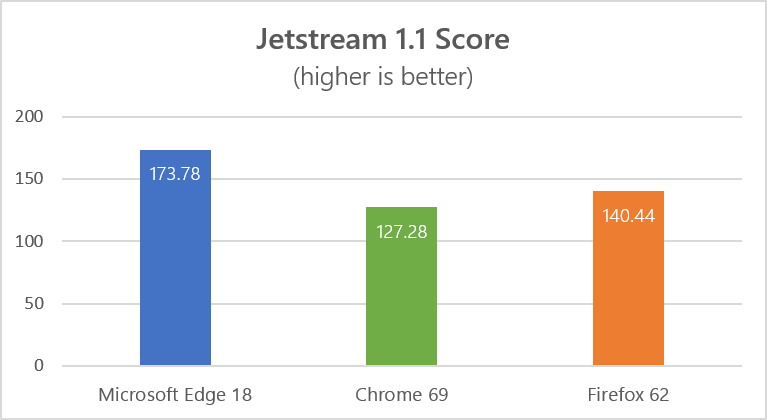 Google Chrome Vs Microsoft Edge   Best Browser to Choose - 71