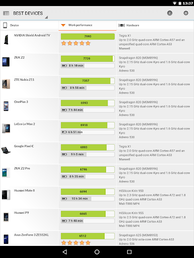 10 Best Benchmark Apps for Android in 2022 - 58