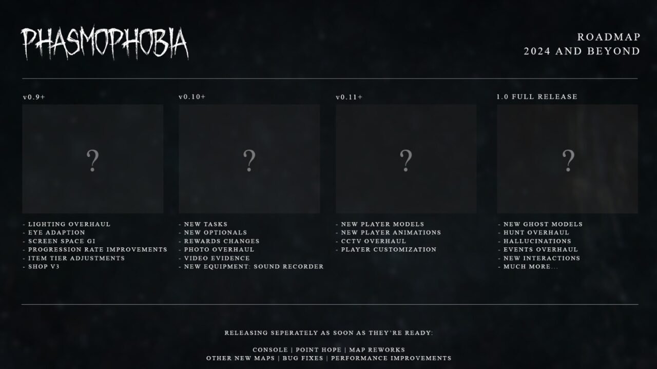 Phasmophobia Console Release Date 2024 Roadmap DigitBin